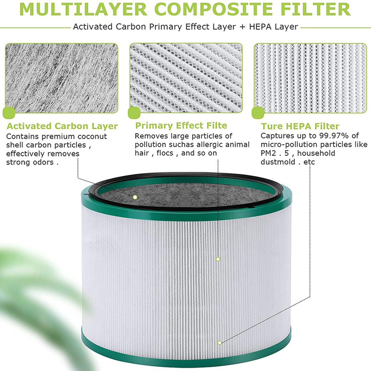 HGHO Replacement Filter for Dy - đánh giá và giá Dyson Fan Pure Cool